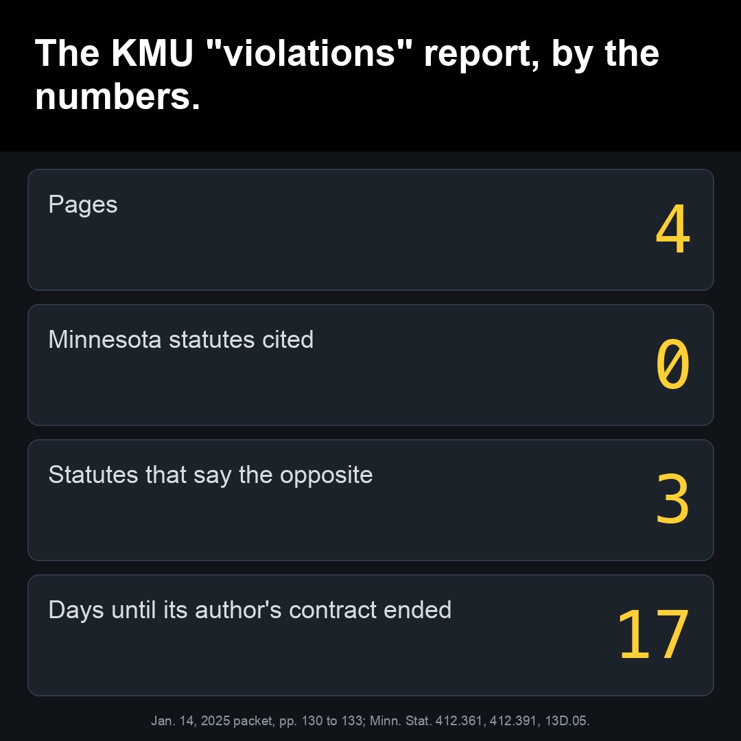 The KMU "violations" report, by the numbers.