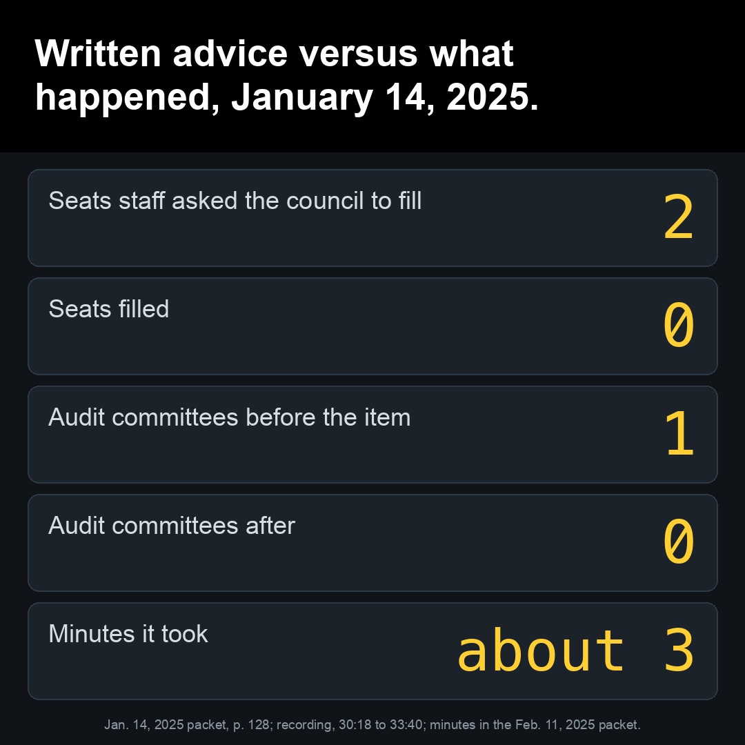 Written advice versus what happened, January 14, 2025.