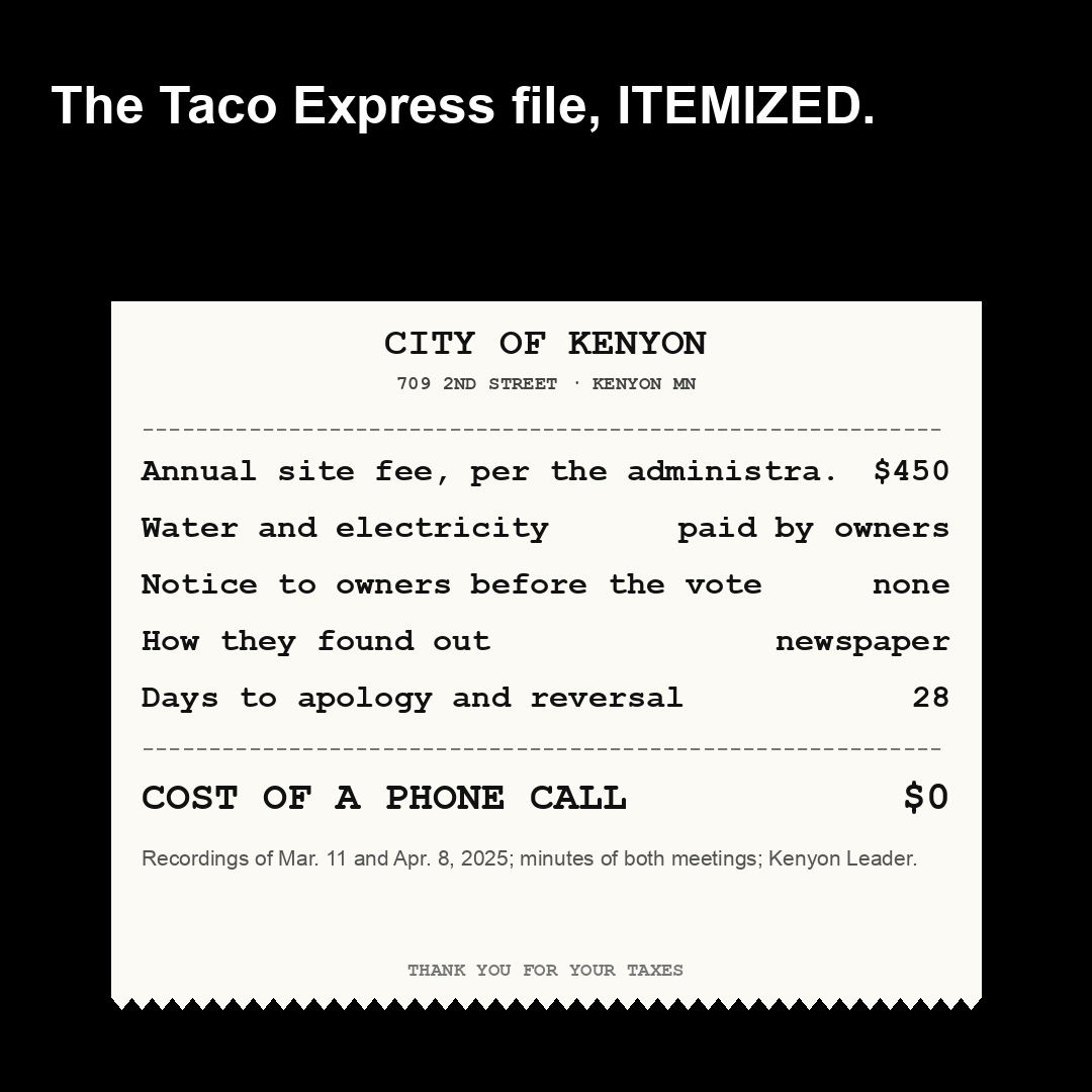 The Taco Express file, ITEMIZED.