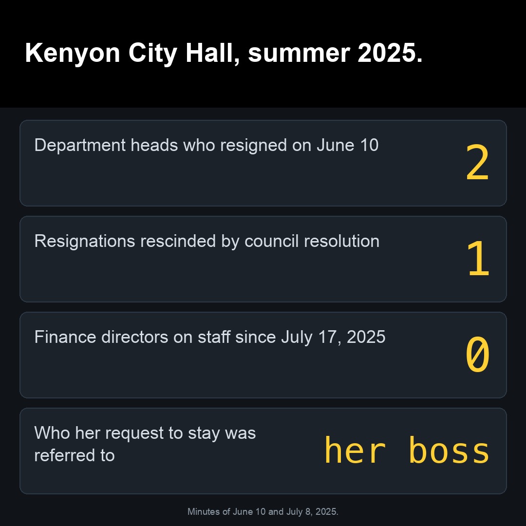 Kenyon City Hall, summer 2025.
