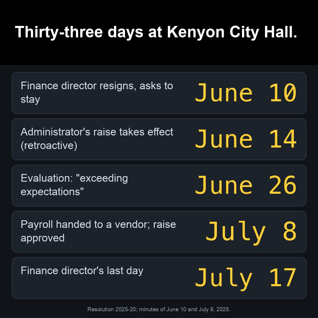 Thirty-three days at Kenyon City Hall.