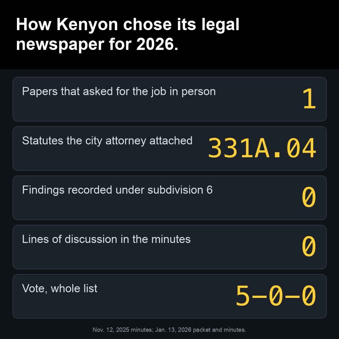 How Kenyon chose its legal newspaper for 2026.