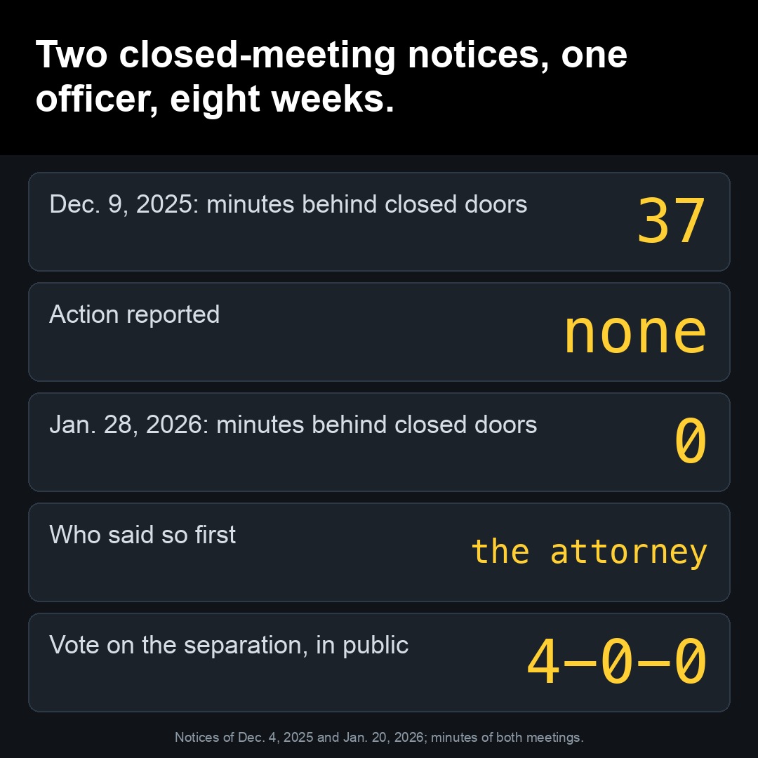 Two closed-meeting notices, one officer, eight weeks.