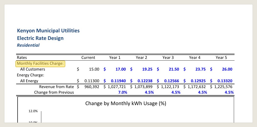 Kenyon 5-Year Rate Design, residential page: the facilities charge from $15.00 to $26.00.