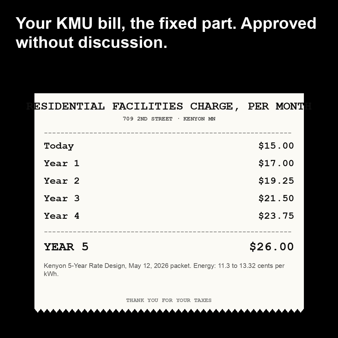 Your KMU bill, the fixed part. Approved without discussion.