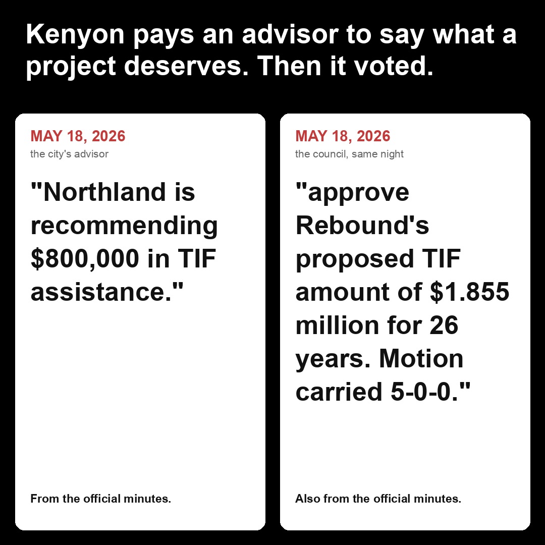 Kenyon pays an advisor to say what a project deserves. Then it voted.