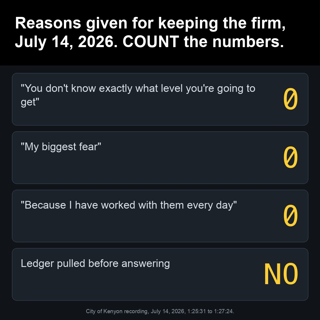 Reasons given for keeping the firm, July 14, 2026. COUNT the numbers.