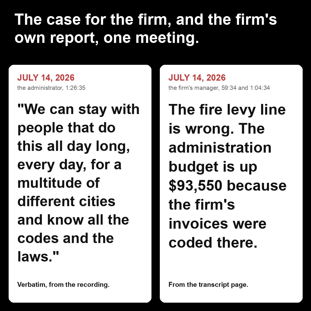 The case for the firm, and the firm's own report, one meeting.
