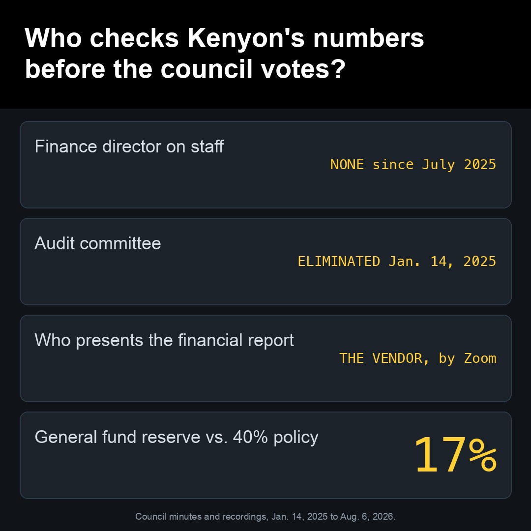 Who checks Kenyon's numbers before the council votes?