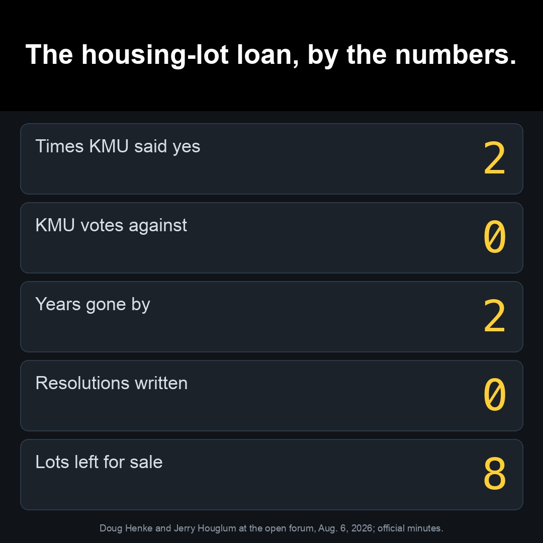 The housing-lot loan, by the numbers.