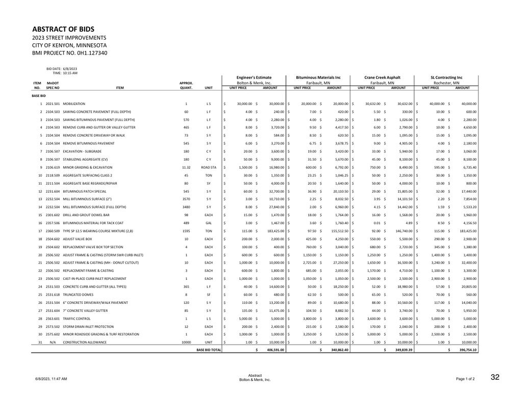 6.13.23_Council_Packet_and_Agenda.pdf · p. 32