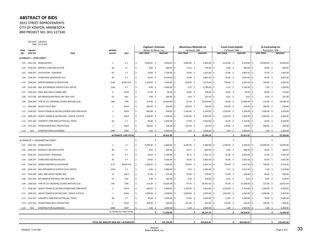 6.13.23_Council_Packet_and_Agenda.pdf · p. 33